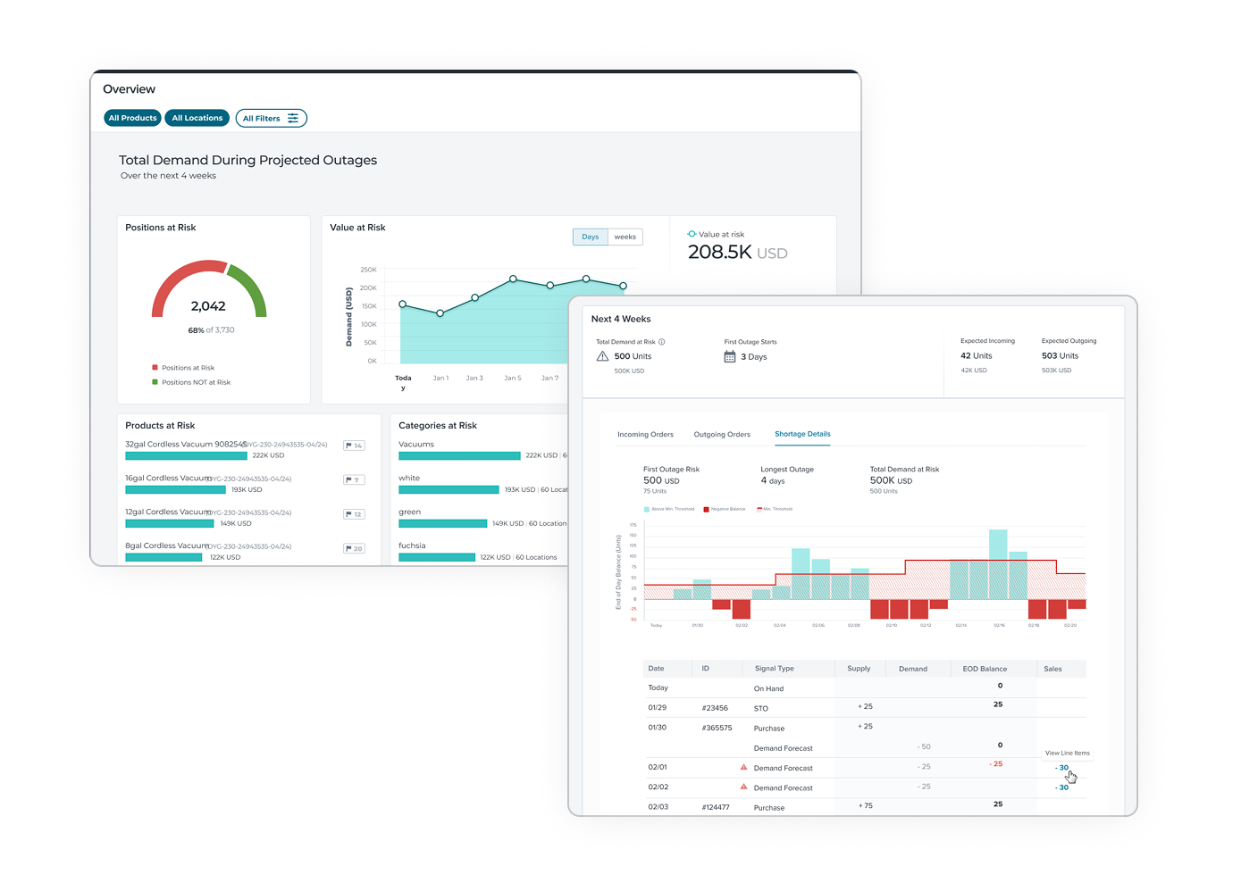 Supply-chain user-roles matrix mapping inventory permissions.