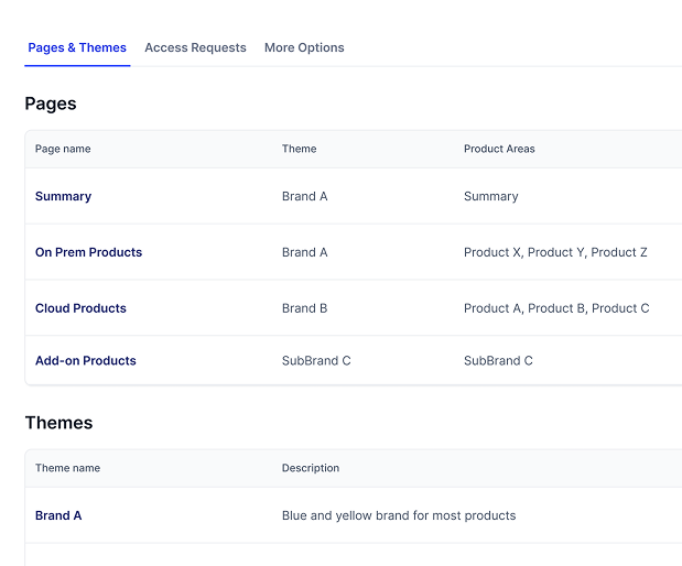 Trust Center Settings showing a Pages & Themes table mapping pages to brand themes and product areas.