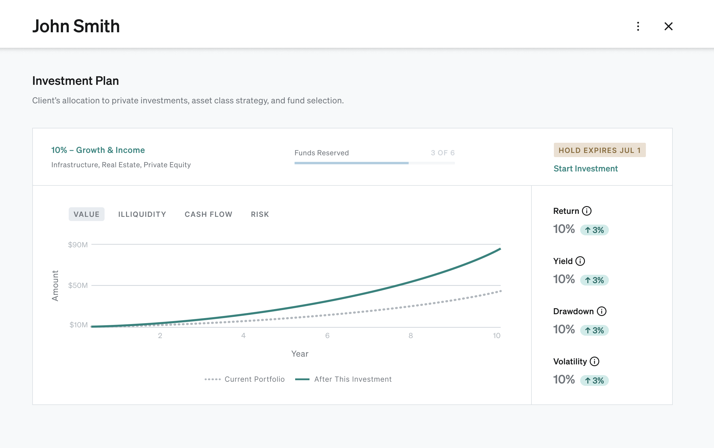 Private investment platform showing portfolio recommendation flow, fund allocation charts, and advisor client dashboard.