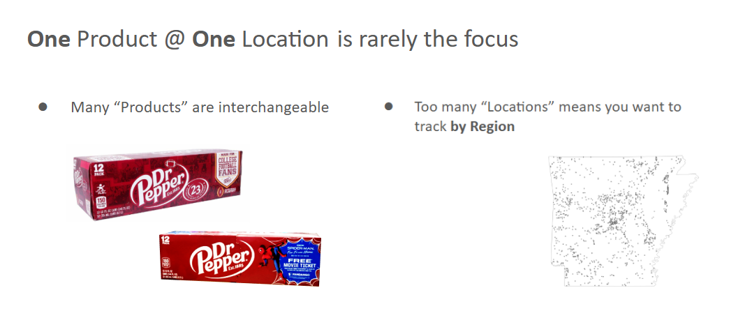 Slide explaining that one product at one location is rarely the focus, with examples of interchangeable SKUs and tracking inventory by region instead of individual sites.