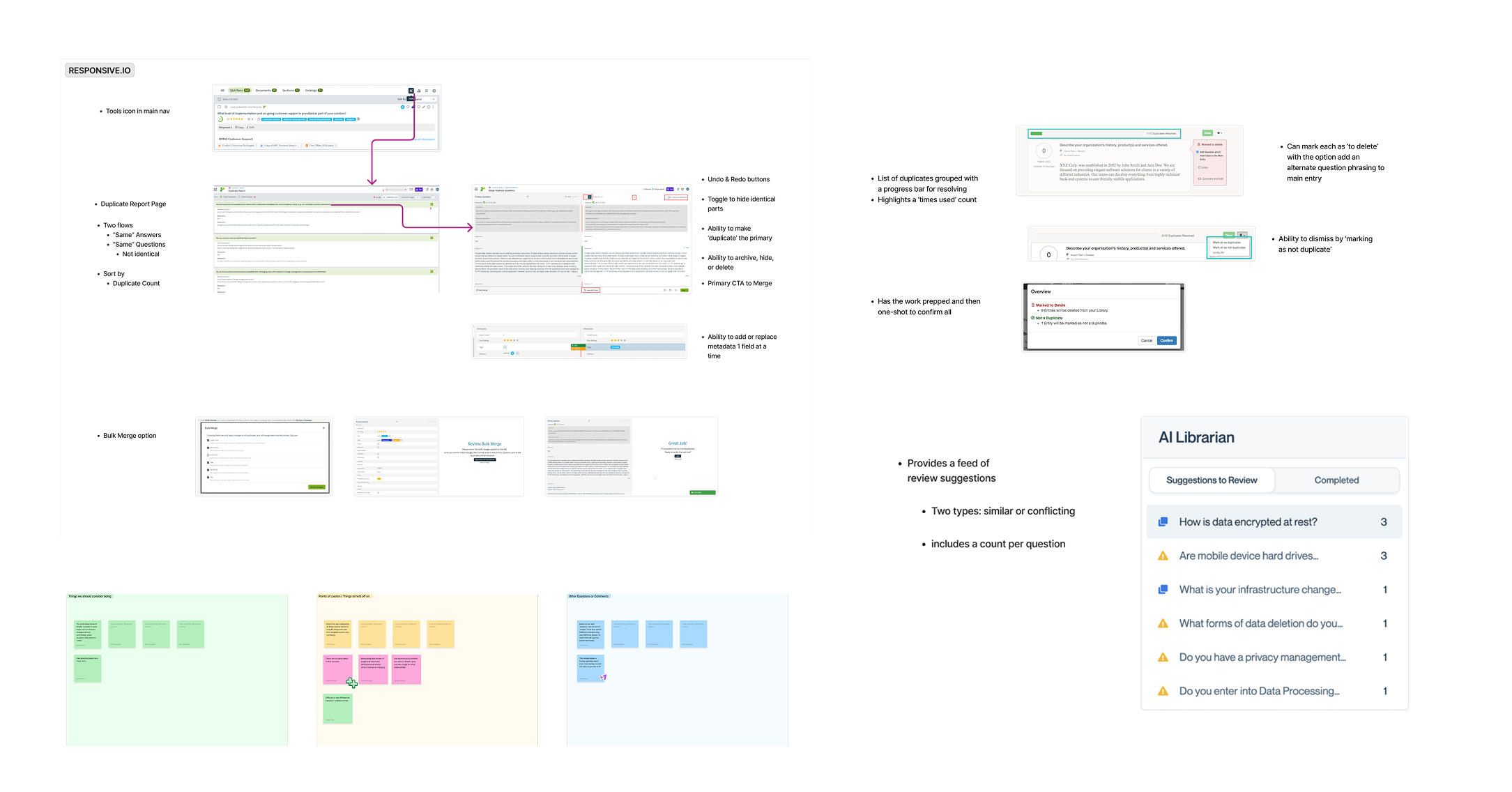 Knowledge base integrity tool showing grouped similar Q&A entries with severity-ordered cards for inline review and editing.
